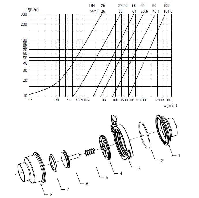 Liquid Cooling Check Valve