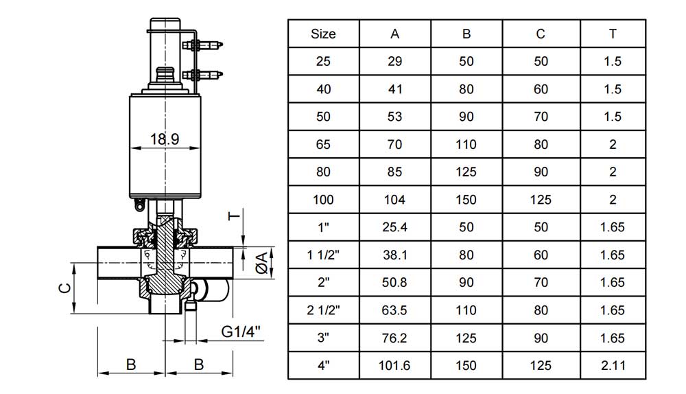 Double Seal Mixproof Valve