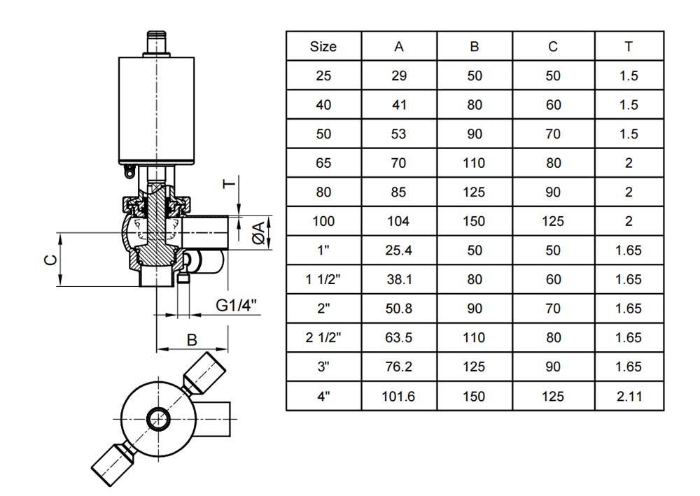 Double Seal Mixproof Valve